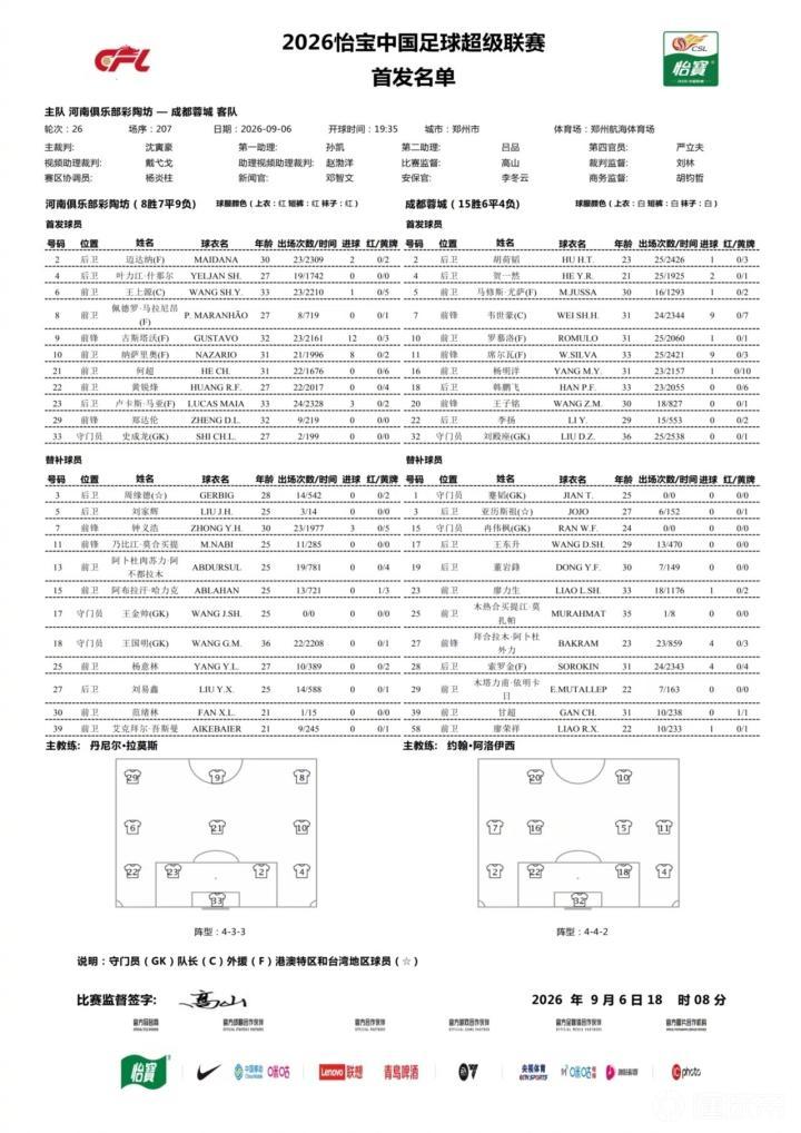 成都蓉城客场挑战河南:三外援对阵五外援,韦世豪与王上源首发