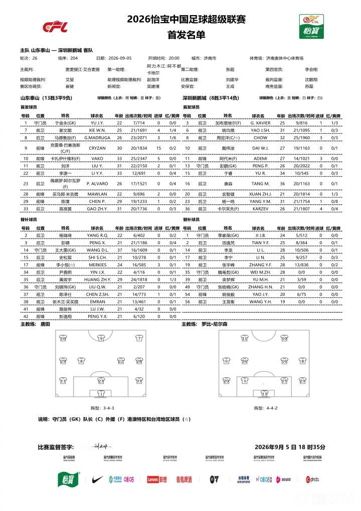 泰山对阵新鹏城:四外援对决三外援,买乌郎与周定洋首发